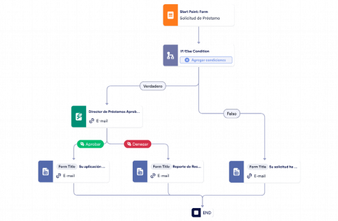 Aprobación de Préstamos Personales Template