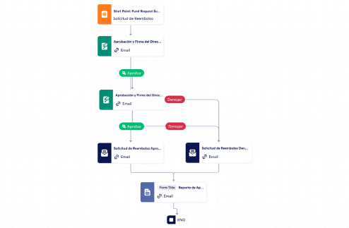 Aprobación de Reembolso Template