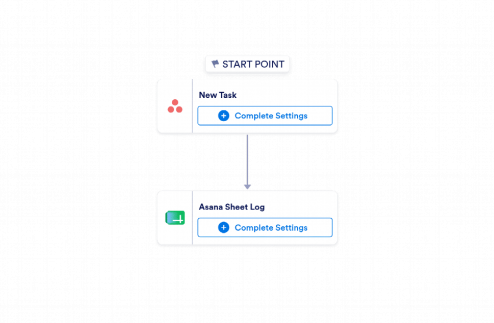Asana to Google Sheets Automation Workflow Template