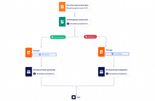 Bewerbungsformular für Sponsoren