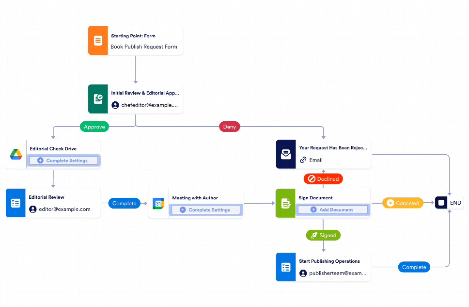 Latest News MyGreenBucksNet: Updates, Insights & Trends