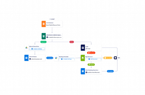 Book Publishing Workflow Template