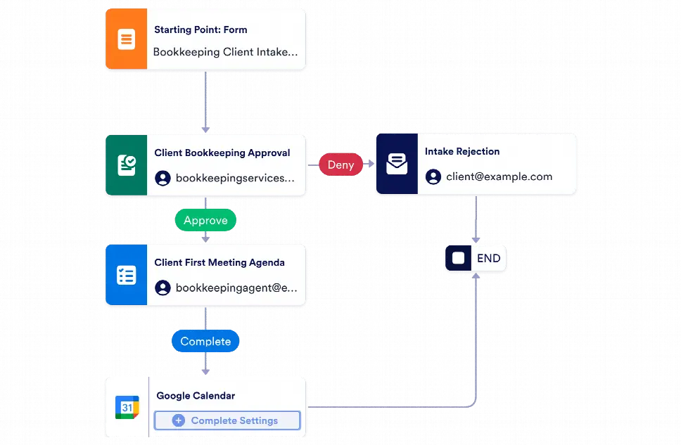 Bookkeeping Workflow Template