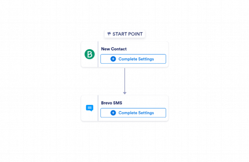 Brevo to SMS Automation Workflow Template