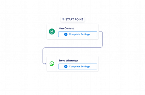 Brevo to WhatsApp Automation Workflow Template
