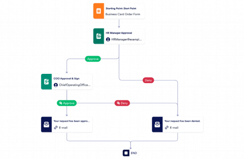 Business Card Request Approval Process Template