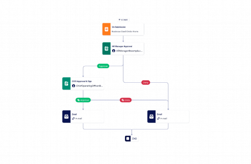 Business Card Request Approval Process Template