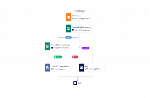 Business Loan Pre-Approval Process Template