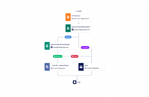 Business Loan Pre-Approval Process Template
