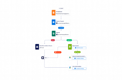 Business Process Workflow Template