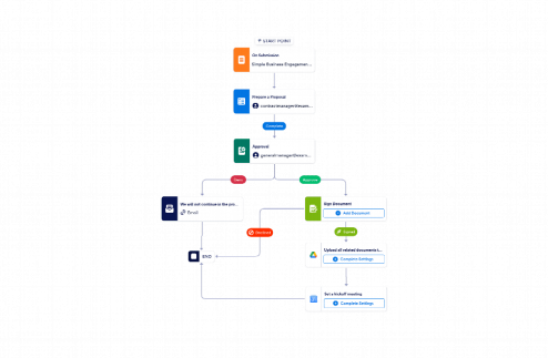 Business Process Workflow Template