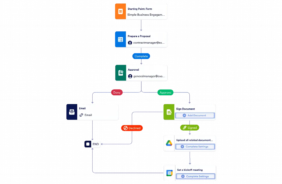 Business Process Workflow Template