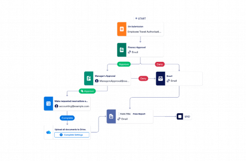 Business Trip Approval Workflow Template