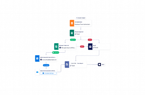 Business Trip Approval Workflow Template