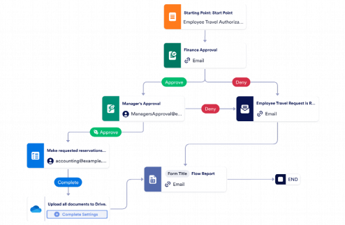 Business Trip Approval Workflow Template