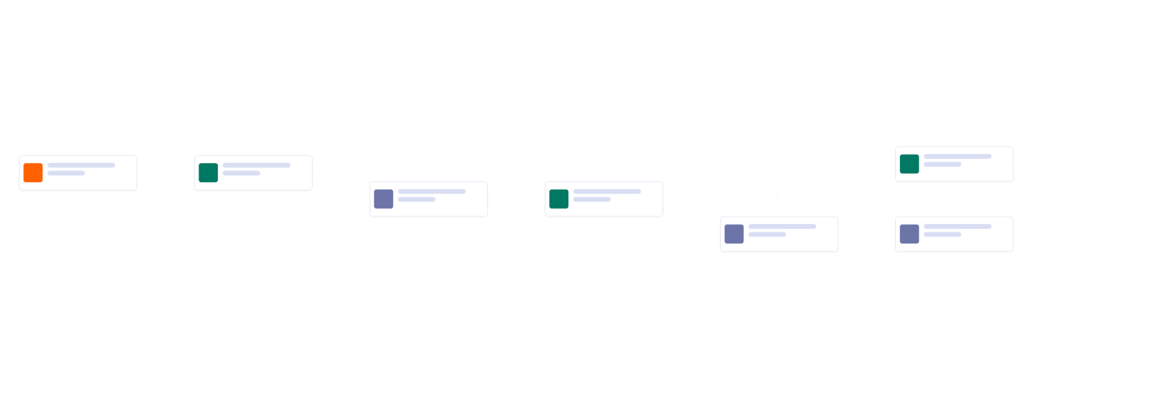 Call Center Workflow Template