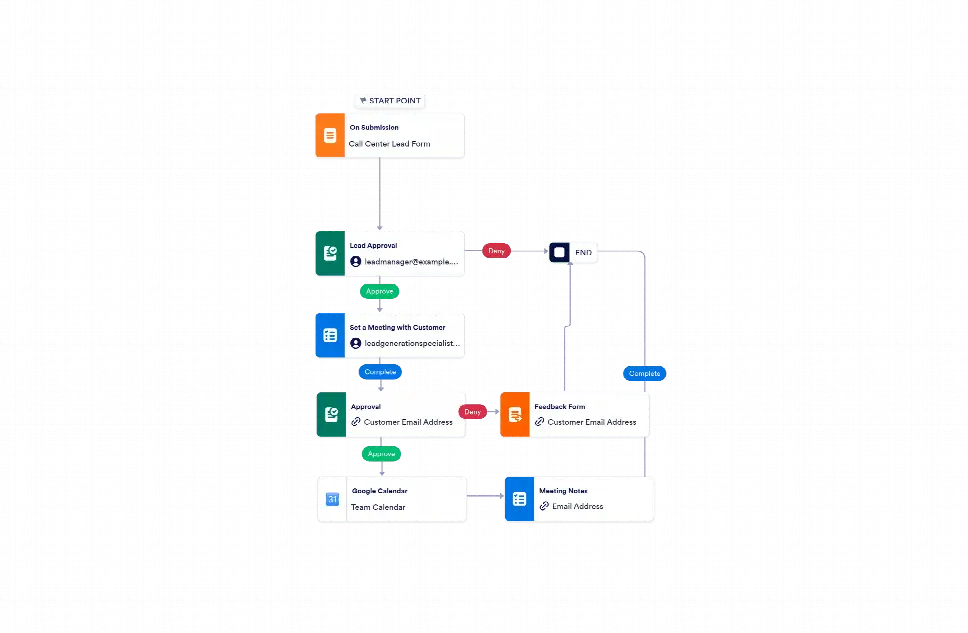 Call Workflow Excel Call Center Workflow Template | Jotform