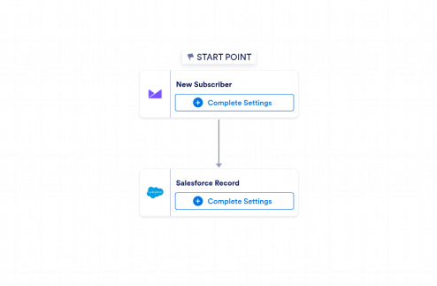 Campaign Monitor to Salesforce Automation Workflow Template