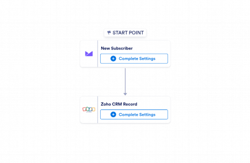 Campaign Monitor to Zoho CRM Automation Workflow Template