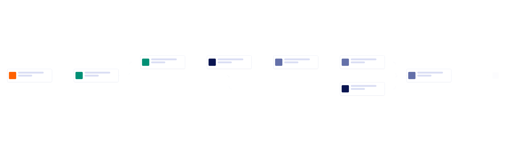 Capex Approval Process Workflow Template