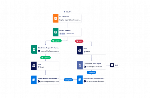 Capex Approval Process Workflow Template