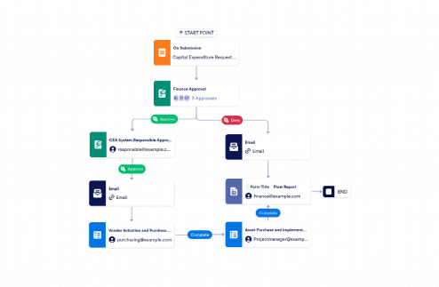 Capex Approval Process Workflow Template