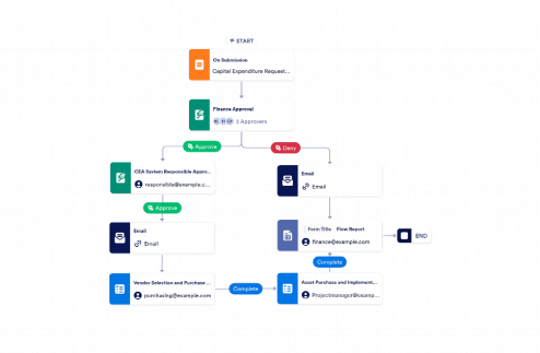 Capex Approval Process Workflow Template
