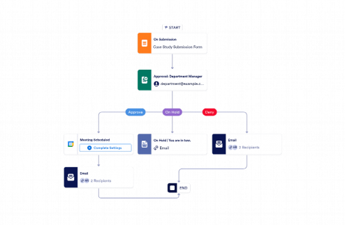 Case Study Approval Workflow Template
