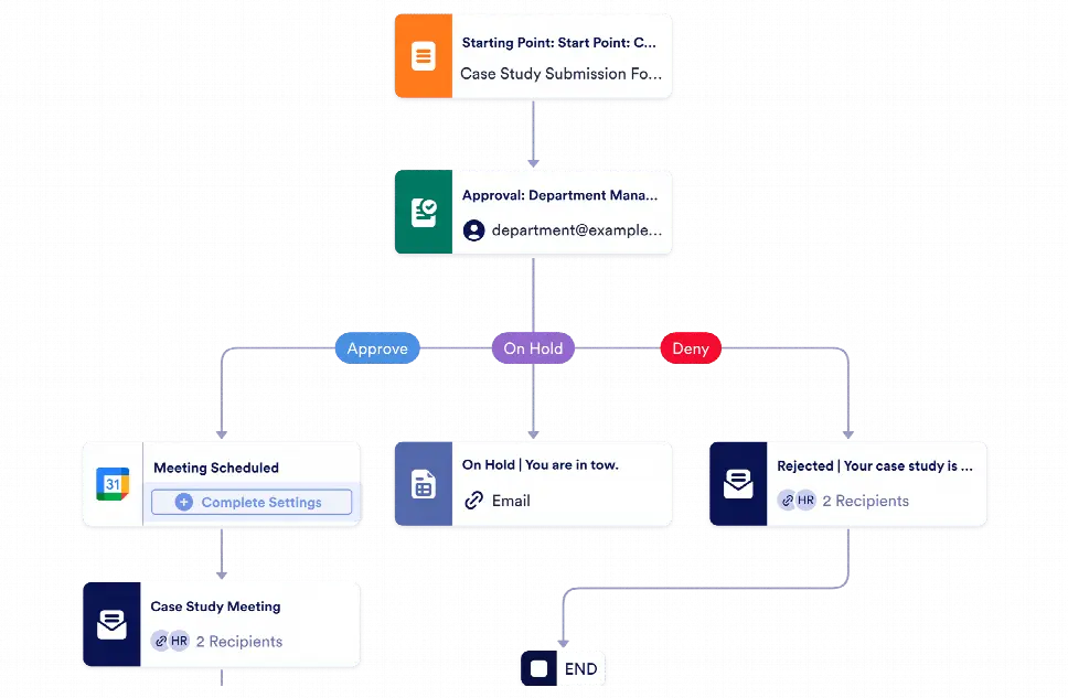 Case Study Approval Workflow Template