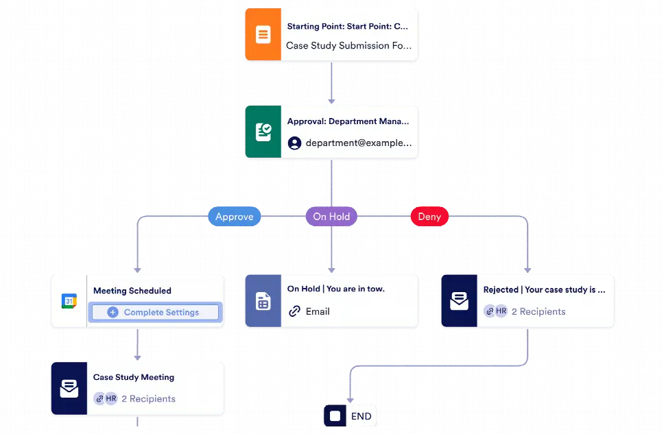 Case Study Approval Workflow Template | Jotform