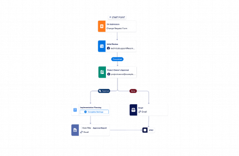 Change Request Workflow Template