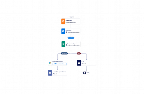Change Request Workflow Template