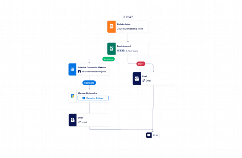 Church Membership Approval Workflow Template