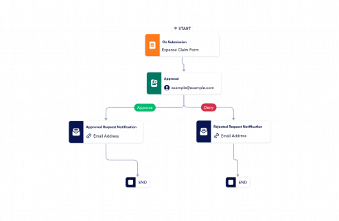 Claim Approval Workflow Template