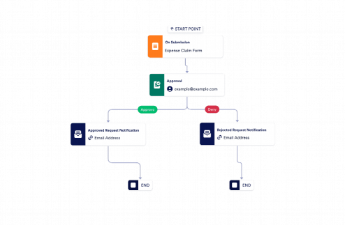 Claim Approval Workflow Template