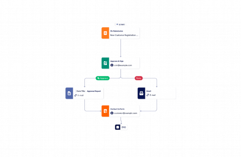 Client Approval Process Template