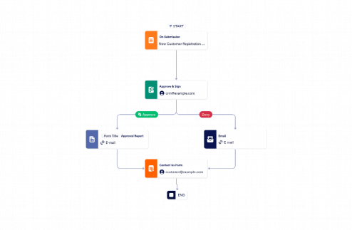 Client Approval Process Template