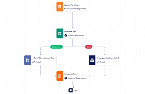 Client Approval Process Template