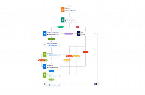 Client Management Workflow Template