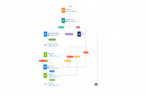 Client Management Workflow Template