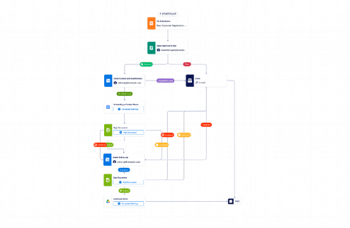 Client Management Workflow Template