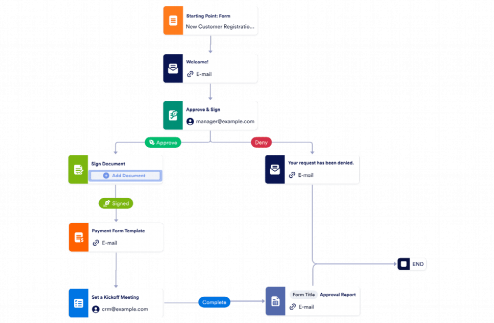 Client Onboarding Workflow Template
