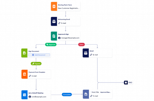 Client Onboarding Workflow Template
