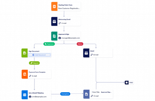 Client Onboarding Workflow Template