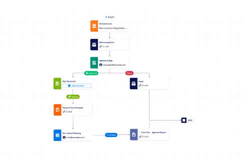 Client Onboarding Workflow Template