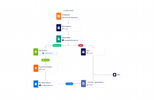 Client Onboarding Workflow Template
