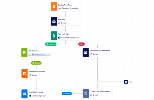 Client Onboarding Workflow Template