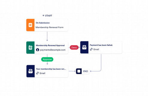 Client Subscription Renewal Workflow Template