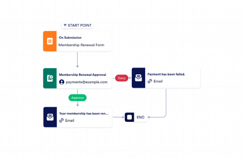 Client Subscription Renewal Workflow Template