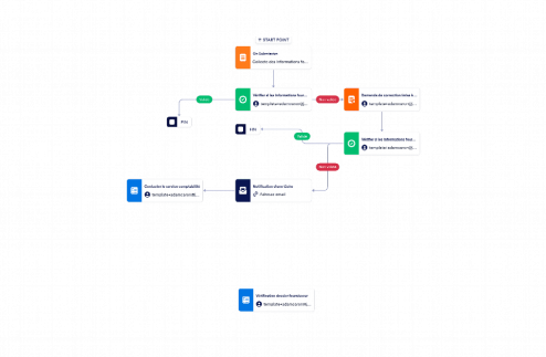Collecte des informations fournisseur